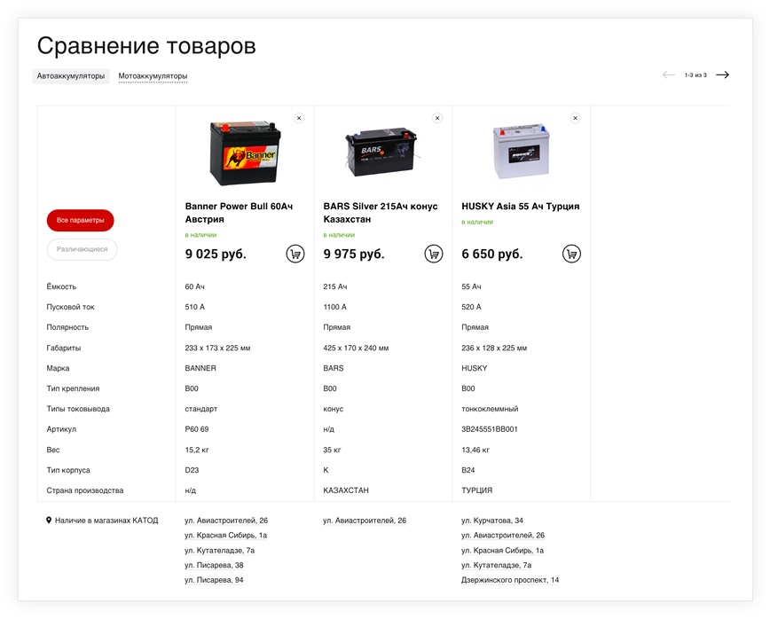 Создание виртуального магазина аккумуляторов