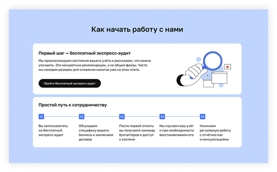 Этап 6: пошаговая схема начала работы с бухгалтерским аутсорсингом на Tilda